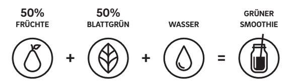 Grüner Smoothie Zubereitung: 50 % Blattgrün, 50 % Obst und Wasser
